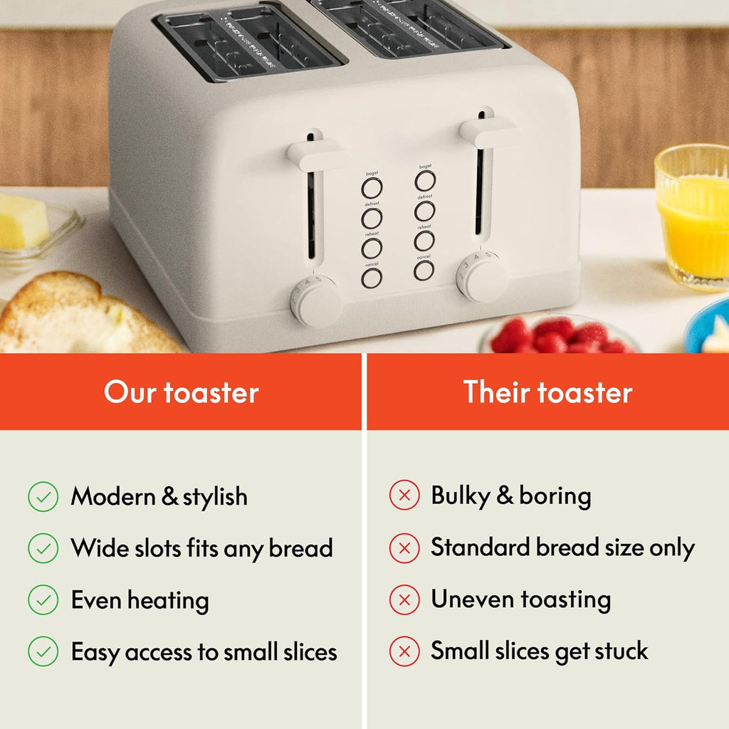 4-Slice Toaster with Extra Wide Slots, Oatmilk